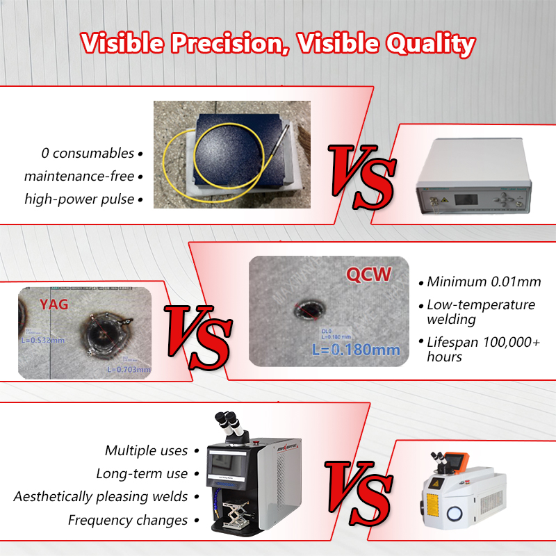 Saldatrice Laser a Impulsi QCW - Jewelry Repair & Watches Reviews recensione e prezzo